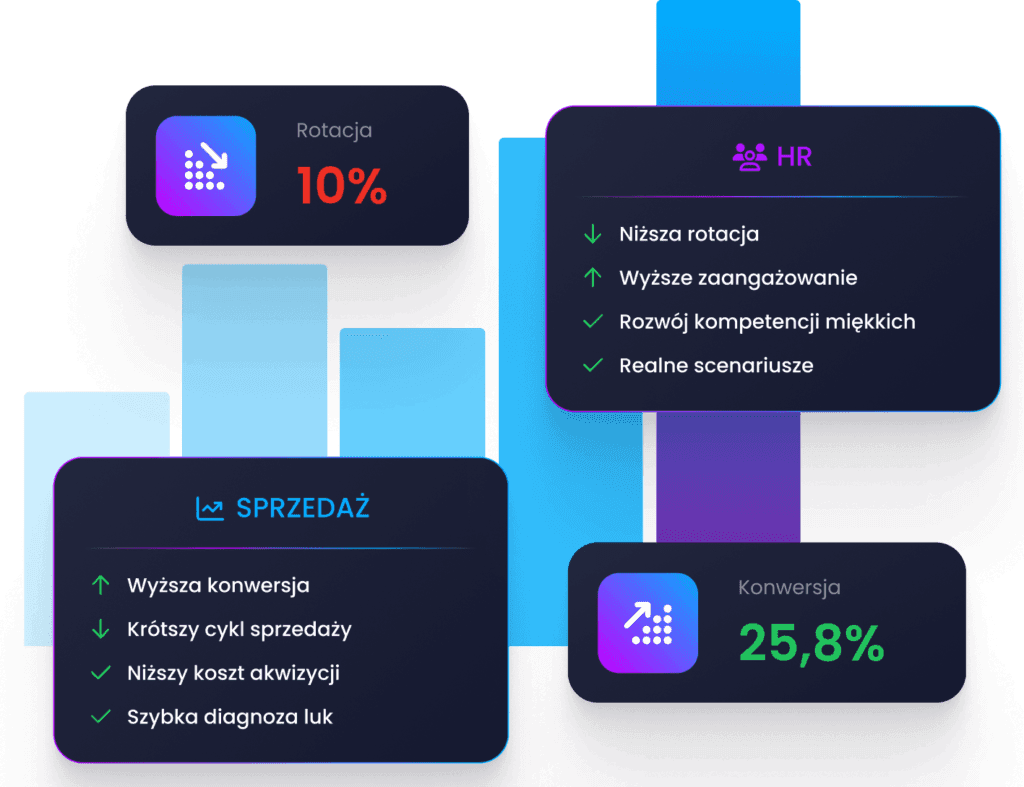 Panel platformy Metaskills — postępy treningu AI